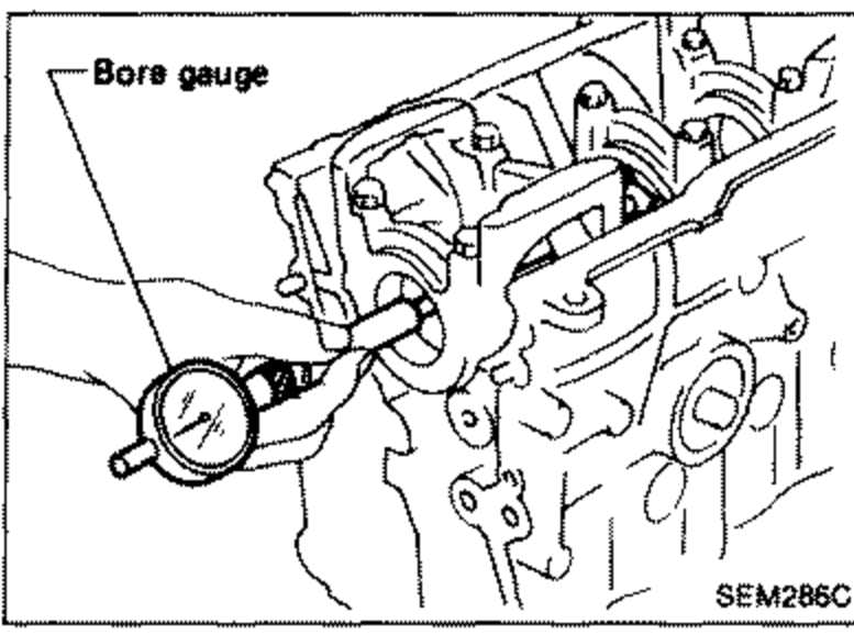 A bore gauge measuring the inner diameter of a main bearing installed in the cylinder block with main bearing caps in place. Label: 'Bore gauge'.