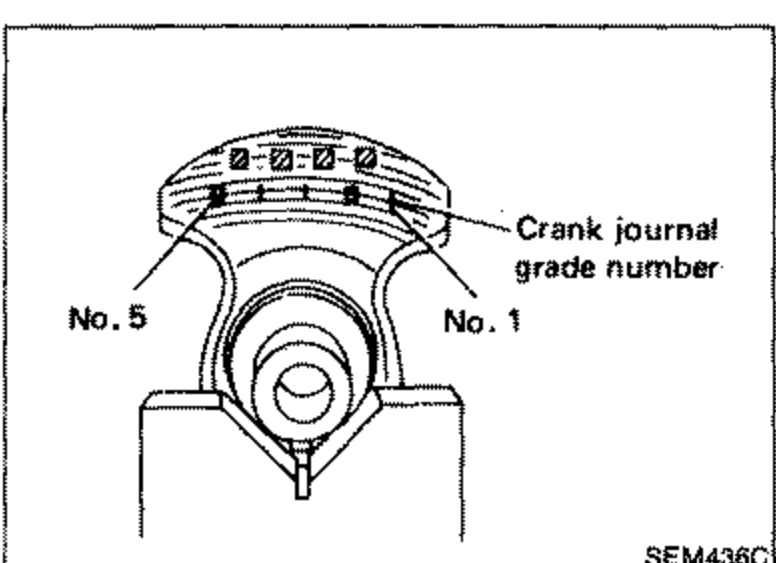 Crankshaft showing the crank journal grade number stamped on a crank web. Callouts: 'Crank journal grade number', 'No. 5', 'No. 1'. Stamped digits visible across the journal grades.