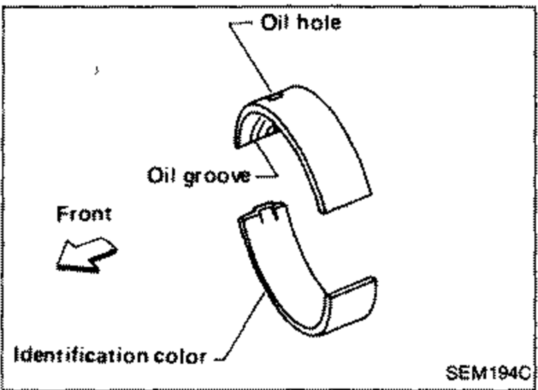 A connecting rod / main bearing shell showing the oil hole, oil groove and identification color location. Callouts: 'Oil hole', 'Oil groove', 'Front' arrow, 'Identification color'.