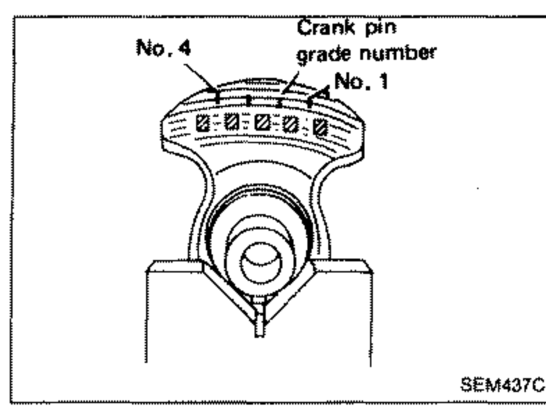 Crankshaft showing the crank pin grade number punched on a crank web. Callouts: 'Crank pin grade number', 'No. 4', 'No. 1'. Stamped digits visible.