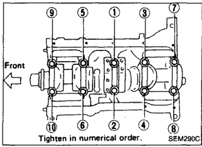Top view of the cylinder block main bearing cap bolts numbered 1 through 10 showing the tightening sequence. A 'Front' arrow points left. Caption: 'Tighten in numerical order.'