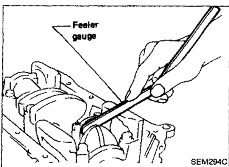 Measuring connecting rod side clearance with a feeler gauge (callout 'Feeler gauge') inserted between the connecting rod and crankshaft.