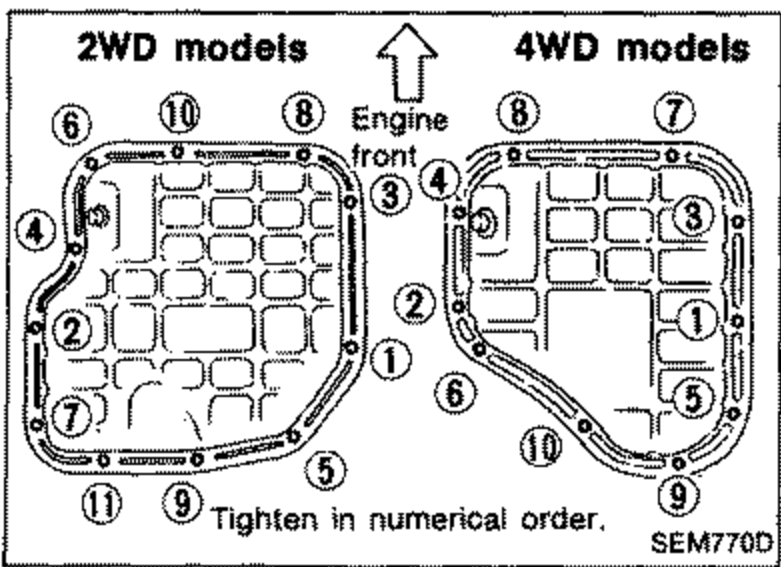 Steel oil pan bolt tightening sequence for '2WD models' (left) and '4WD models' (right) with numbered bolt positions. 'Engine front' arrow points up. Note reads 'Tighten in numerical order.'