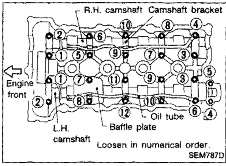 Top view of the cylinder head showing camshaft bracket bolt loosening sequence numbered 1 through 12. Labels: 'R.H. camshaft', 'Camshaft bracket', 'Oil tube', 'L.H. camshaft', 'Baffle plate', and 'Engine front' arrow on the left. Note reads 'Loosen in numerical order.'