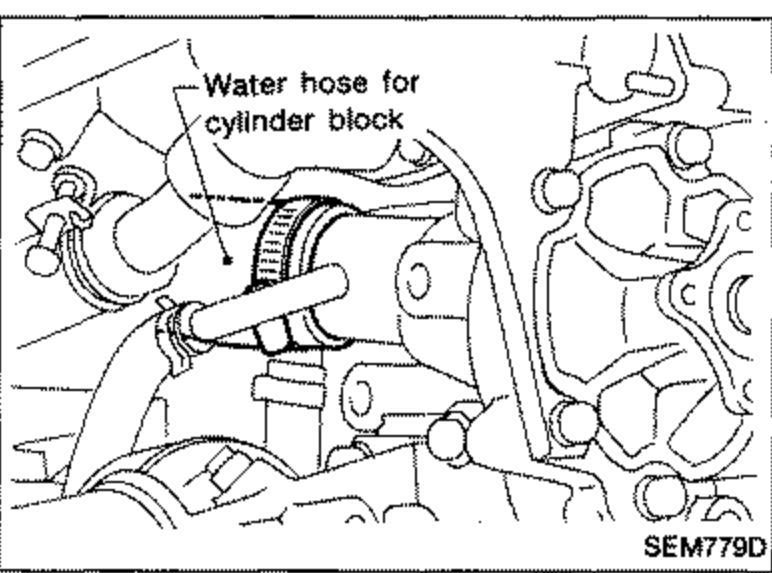 Engine view showing the water hose for cylinder block being removed, with a labelled callout 'Water hose for cylinder block'.