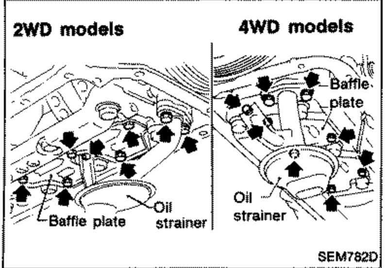 Side-by-side comparison of '2WD models' and '4WD models' showing oil strainer and baffle plate removal with arrows pointing to bolts. Labels: 'Baffle plate', 'Oil strainer' on each diagram.
