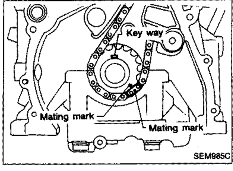 Timing chain to crankshaft sprocket alignment showing keyway and mating marks. Labels: 'Key way', 'Mating mark' (multiple).