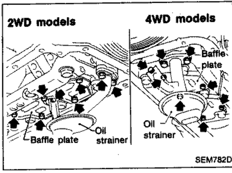Side-by-side comparison of '2WD models' and '4WD models' for oil strainer and baffle plate installation with arrows pointing to bolts. Labels: 'Baffle plate', 'Oil strainer'.