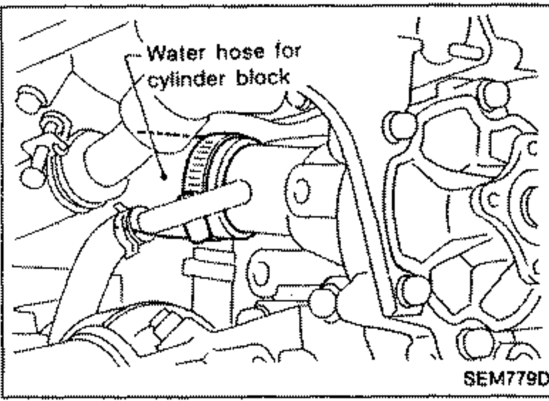 Engine view showing water hose for cylinder block installation, with a labelled callout 'Water hose for cylinder block'.