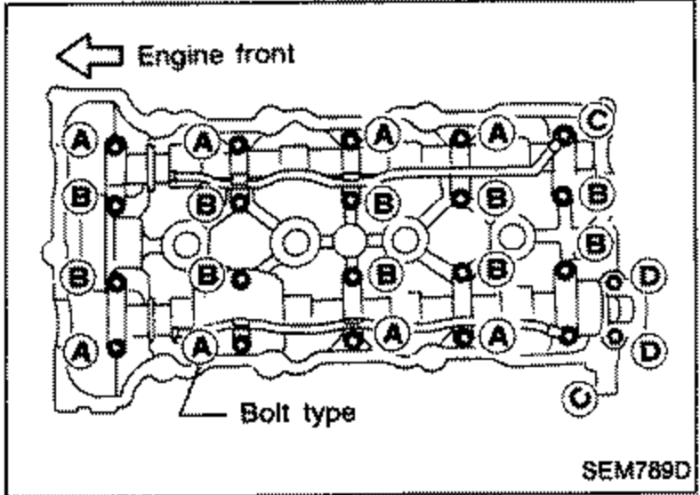 Top view of cylinder head camshaft brackets with letter-labelled bolts (A, B, C) for STEP 3 tightening. Labels: 'Engine front' arrow, 'Bolt type' callouts.