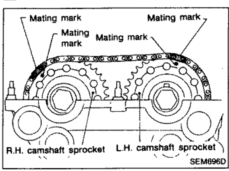 Camshaft sprockets with timing chain showing mating mark alignment. Labels: 'Mating mark' (multiple), 'R.H. camshaft sprocket', 'L.H. camshaft sprocket'.