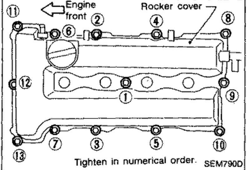 Rocker cover with numbered nut tightening sequence (circled numbers 1 through 13) around the perimeter. Label 'Rocker cover', 'Engine front', and 'Tighten in numerical order.' Shows the bolt tightening pattern for the rocker cover.