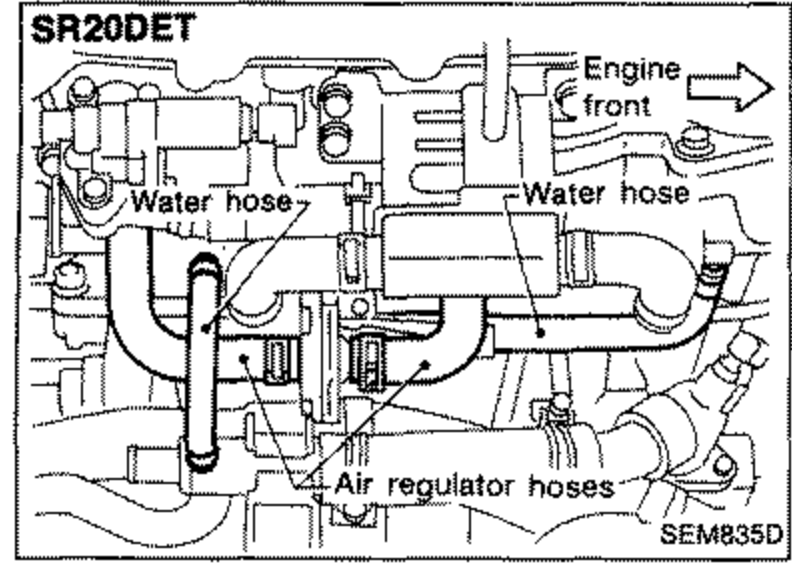 SR20DET engine showing the air regulator hoses and water hoses to be removed. Labels 'Water hose', 'Air regulator hoses', and 'Engine front' with arrow.