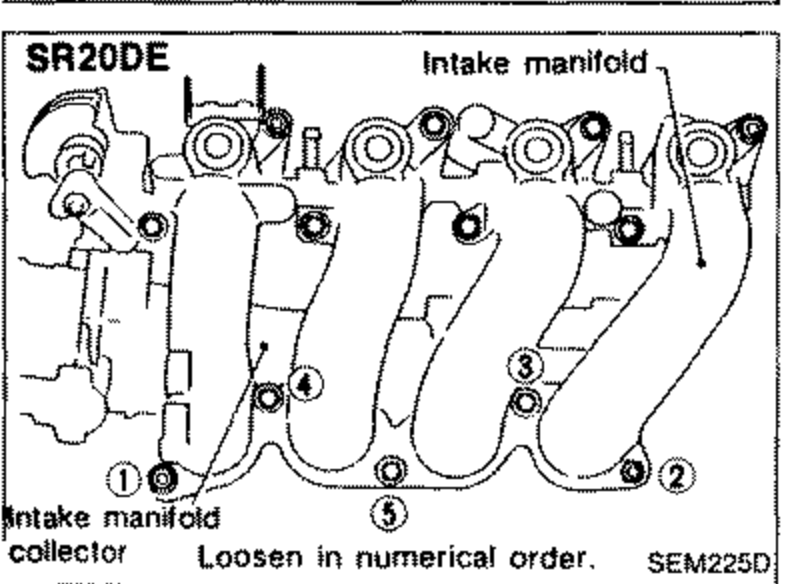 SR20DE intake manifold collector with circled numbers 1 through 5 indicating bolt loosening order. Labels 'Intake manifold', 'Intake manifold collector', and 'Loosen in numerical order.'