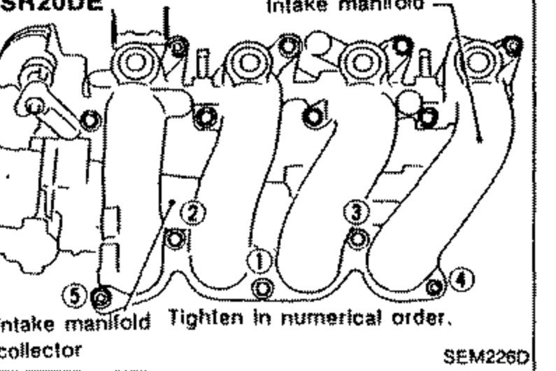 SR20DE intake manifold collector with circled numbers 1 through 5 indicating bolt tightening order for installation. Labels 'Intake manifold', 'Intake manifold collector', and 'Tighten in numerical order.'