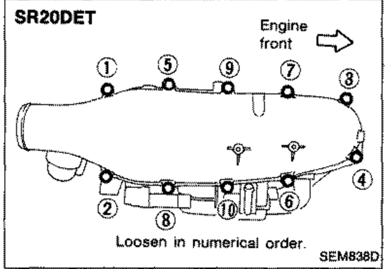 SR20DET intake manifold collector with circled numbers 1 through 9 indicating bolt loosening order. Labels 'Engine front' with arrow and 'Loosen in numerical order.'