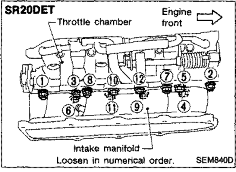 SR20DET intake manifold with throttle chamber and numbered bolts indicating loosening order. Labels 'Throttle chamber', 'Intake manifold', 'Engine front' with arrow, and 'Loosen in numerical order.'