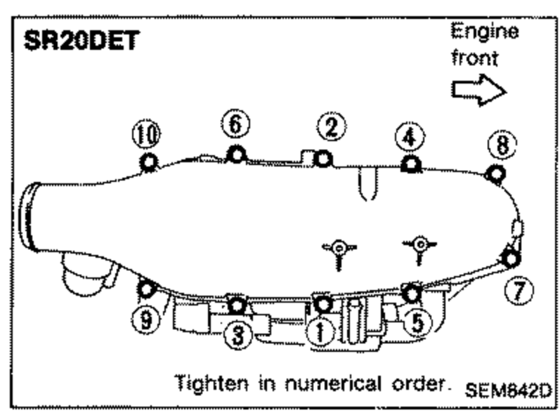 SR20DET intake manifold collector with circled numbers 1 through 10 indicating bolt tightening order for installation. Labels 'Engine front' with arrow and 'Tighten in numerical order.'