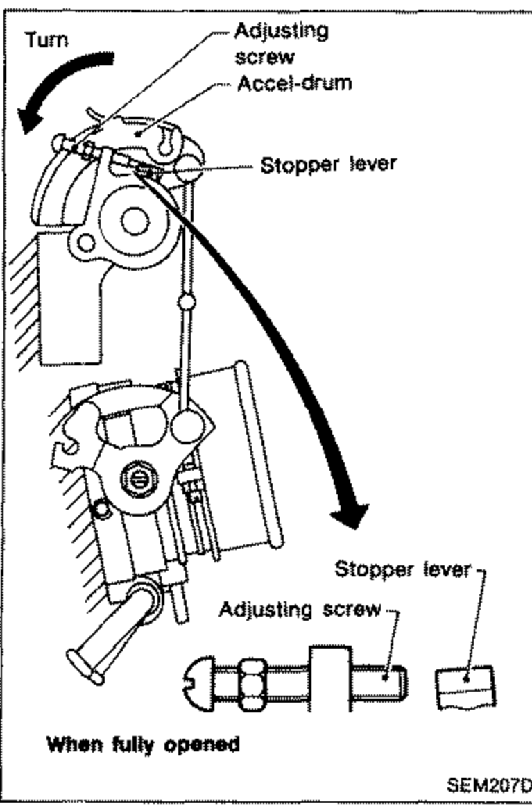 Accel-drum mechanism shown 'When fully opened'. Callouts label the adjusting screw, accel-drum, stopper lever (top and bottom). A curved arrow labeled 'Turn' indicates rotation of the accel-drum.
