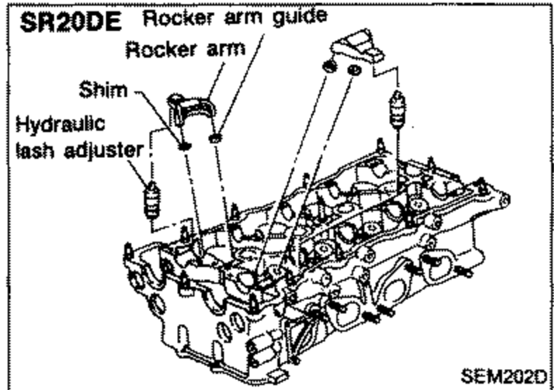 SR20DE cylinder head disassembly view with callouts for rocker arm guide, rocker arm, shim, and hydraulic lash adjuster being removed from the head.