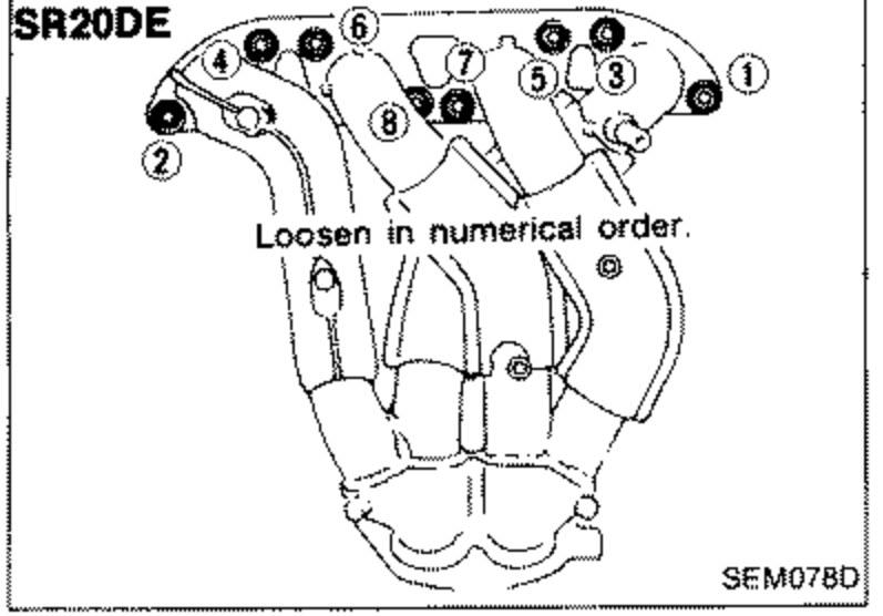 SR20DE exhaust manifold with bolt loosening sequence numbered 1 through 6. Note: 'Loosen in numerical order.'