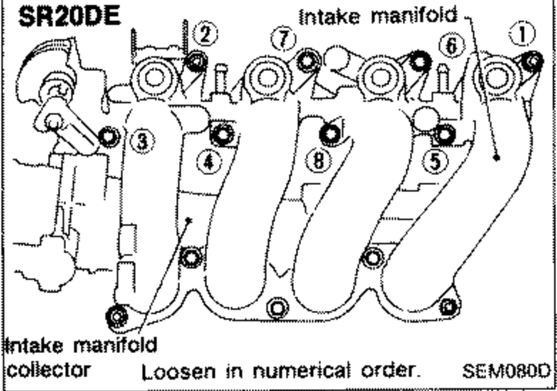 SR20DE intake manifold and intake manifold collector with bolt loosening sequence numbered 1 through 8. Callouts label intake manifold and intake manifold collector. Note: 'Loosen in numerical order.'