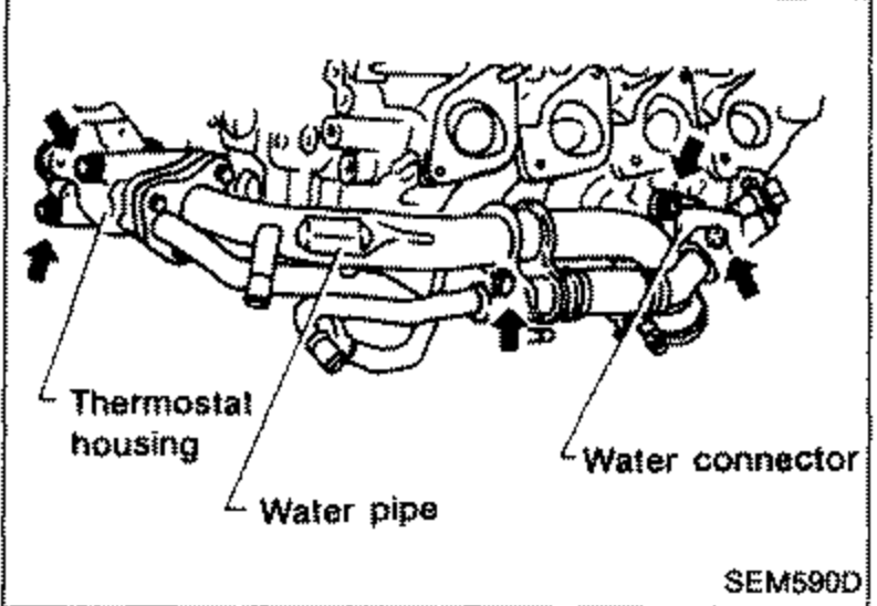Thermostat housing and water pipe removal view. Arrows point to fasteners. Callouts label thermostat housing, water pipe, and water connector.