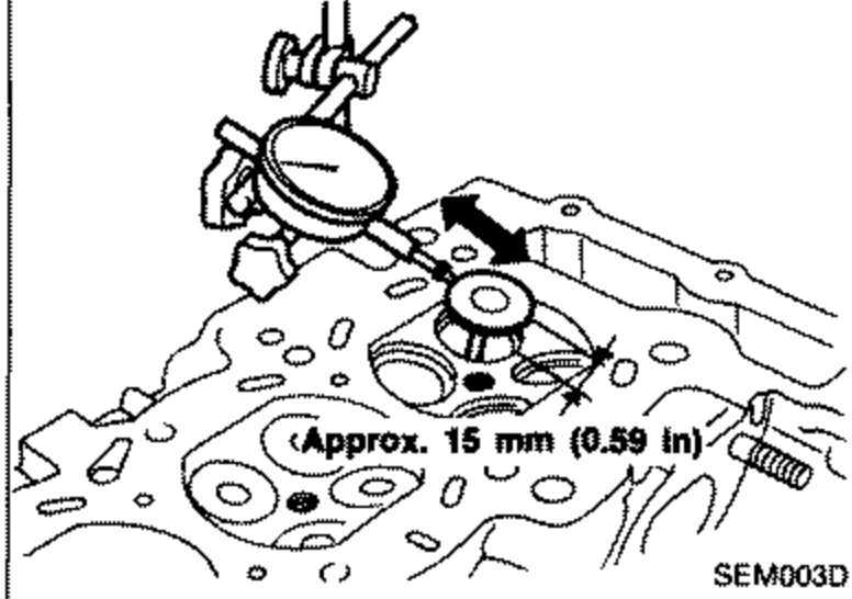 Illustration showing a dial gauge measuring valve deflection in a parallel direction with the rocker arm, on a valve installed in the cylinder head. Label notes 'Approx. 15 mm (0.59 in)'.