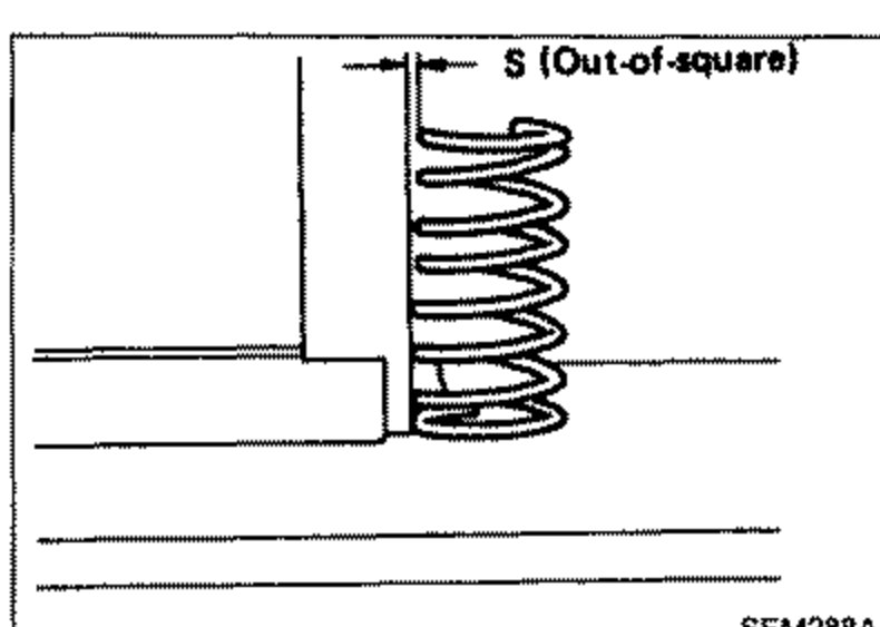 Illustration showing a valve spring standing against a square, measuring 'S' out-of-square dimension, labelled 'S (Out-of-square)'.