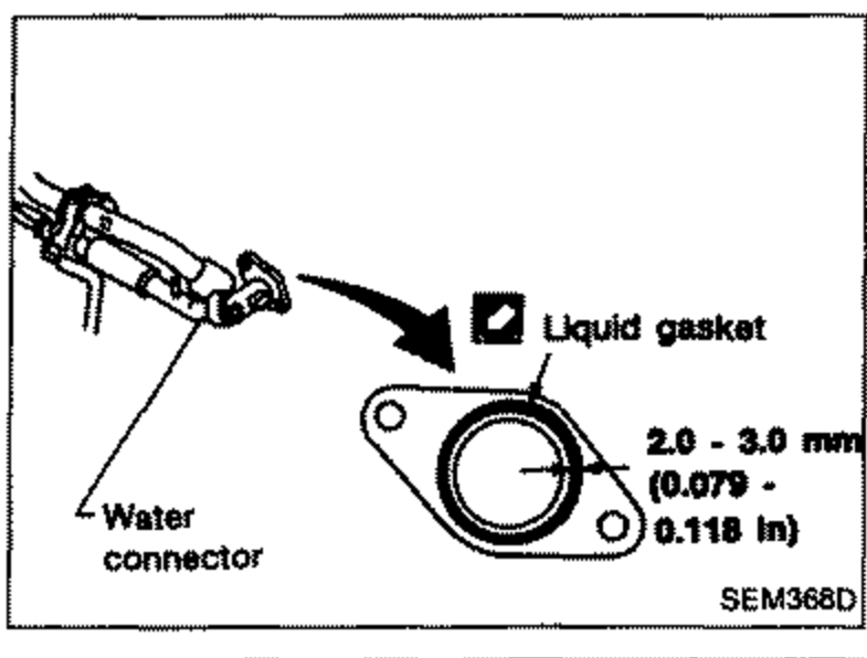 Illustration showing a water connector with liquid gasket bead application, labelled 'Liquid gasket', 'Water connector', with dimension '2.0 - 3.0 mm (0.079 - 0.118 in)' for the bead width.