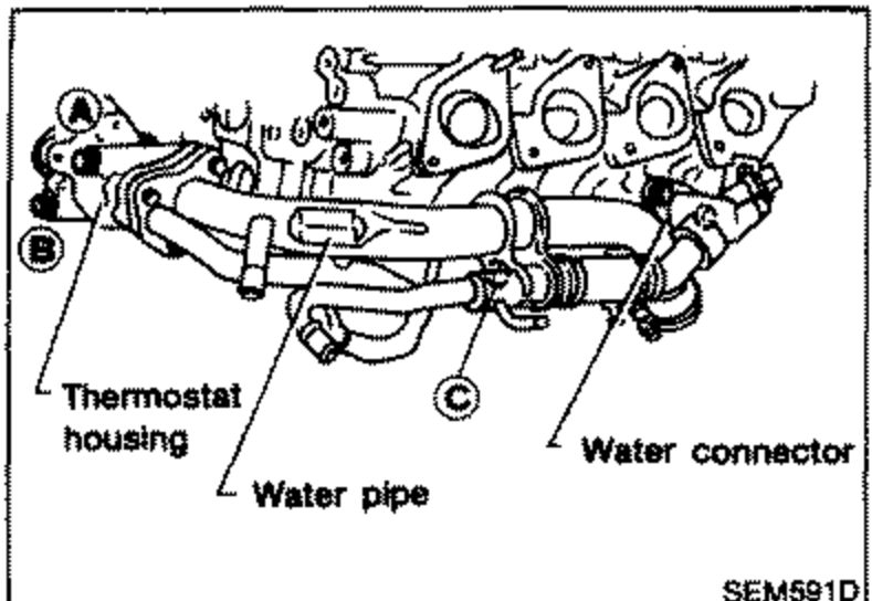Illustration showing thermostat housing with water pipe and water connector assembly, with lettered bolts (A), (B), (C) callouts indicating tightening locations. Labels: 'Thermostat housing', 'Water pipe', 'Water connector'.