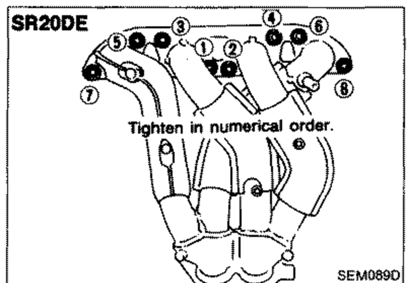 SR20DE exhaust manifold diagram showing numbered bolt tightening sequence (1 through 7). Labels: 'SR20DE', 'Tighten in numerical order'.