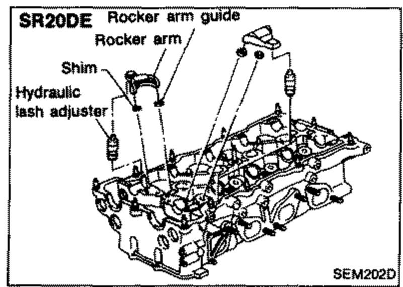 SR20DE cylinder head cutaway showing installation of rocker arms, shims, rocker arm guides and hydraulic lash adjusters. Labels: 'SR20DE', 'Rocker arm guide', 'Rocker arm', 'Shim', 'Hydraulic lash adjuster'.