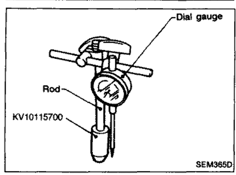 Illustration showing Tool KV10115700 (a rod screwed into a magnetic stand rod used with a dial gauge) installed into the hydraulic lash adjuster fixing hole. Labels: 'Dial gauge', 'Rod', 'KV10115700'.