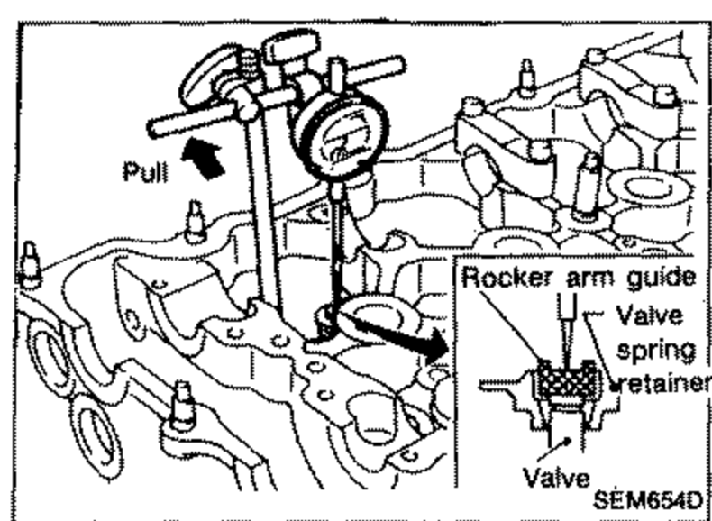Illustration showing a dial gauge measuring the difference in level between sliding surface of rocker arm guide against rocker arm and valve stem end on shim side; arrow labelled 'Pull'. Labels: 'Pull', 'Rocker arm guide', 'Valve spring retainer', 'Valve'.