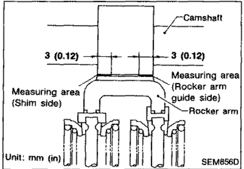 Detail view showing the camshaft above the rocker arm with measuring areas at the shim side and rocker arm guide side, each marked '3 (0.12)'. Labeled 'Camshaft', 'Rocker arm', 'Measuring area (Rocker arm guide side)', 'Measuring area (Shim side)', 'Unit: mm (in)'.