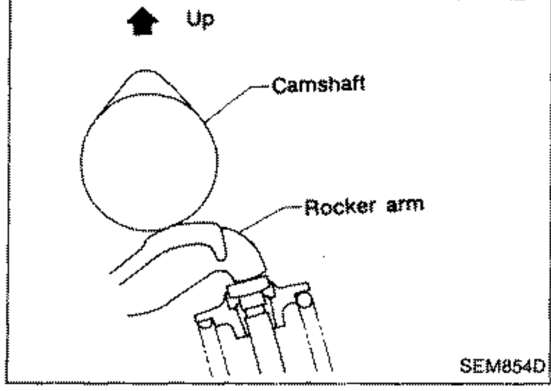 Cross-section showing the camshaft positioned above the rocker arm with the surface set for the cylinder to be adjusted. Labeled 'Up', 'Camshaft', 'Rocker arm'.