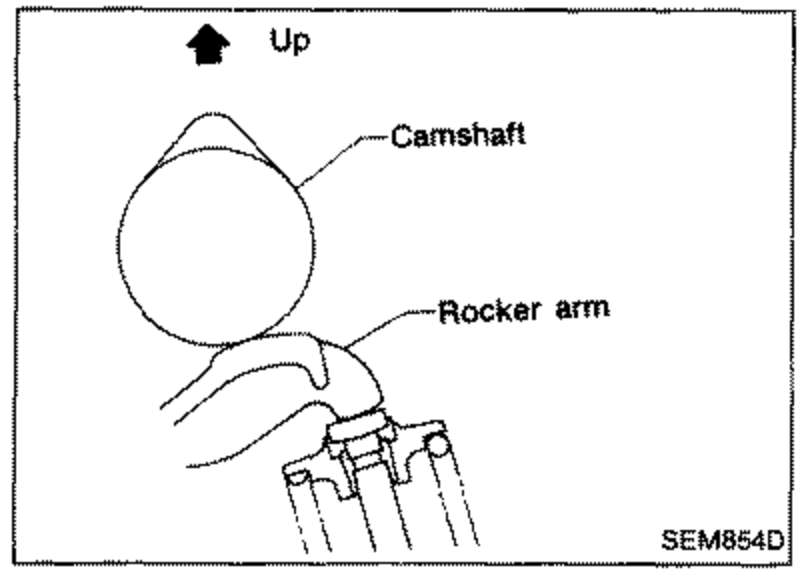 Cross-section showing the camshaft positioned above the rocker arm with the surface set for the cylinder to be checked. Labeled 'Up', 'Camshaft', 'Rocker arm'.
