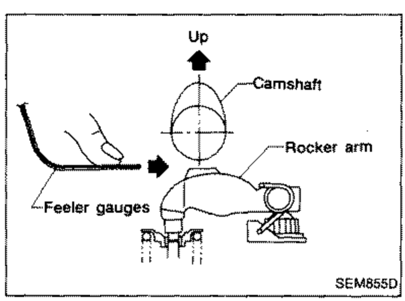 Illustration of two feeler gauges (one placed on the other) being inserted horizontally between the camshaft and rocker arm to measure clearance. Labeled 'Up', 'Camshaft', 'Rocker arm', 'Feeler gauges'.