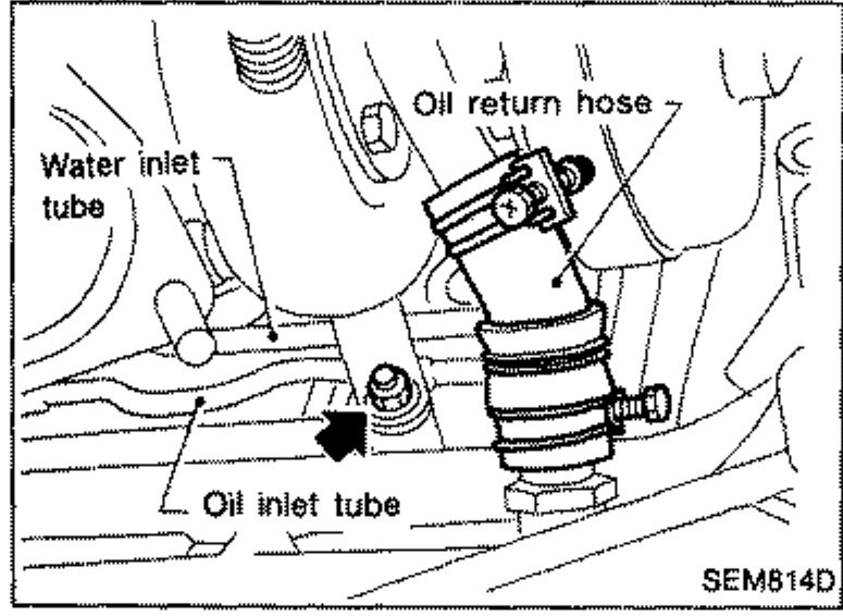 Detail of the oil return hose, water inlet tube and oil inlet tube and the nut fixing both tubes. Labeled 'Oil return hose', 'Water inlet tube', 'Oil inlet tube'.