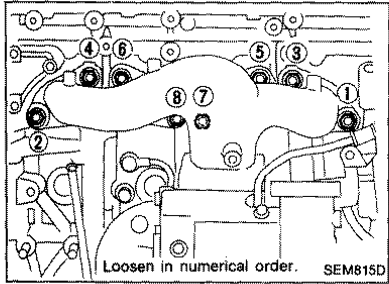 Exhaust manifold cover and fixing nuts with numbered loosening sequence (callouts 1 through 9 and 8, 7). Labeled 'Loosen in numerical order.'