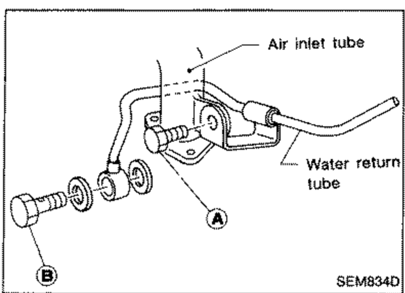 Water return tube and air inlet tube assembly with mounting bolts labelled A and B. Labels point to 'Air inlet tube', 'Water return tube'. Callout A marks the water return tube bolt and B marks a lower bolt.