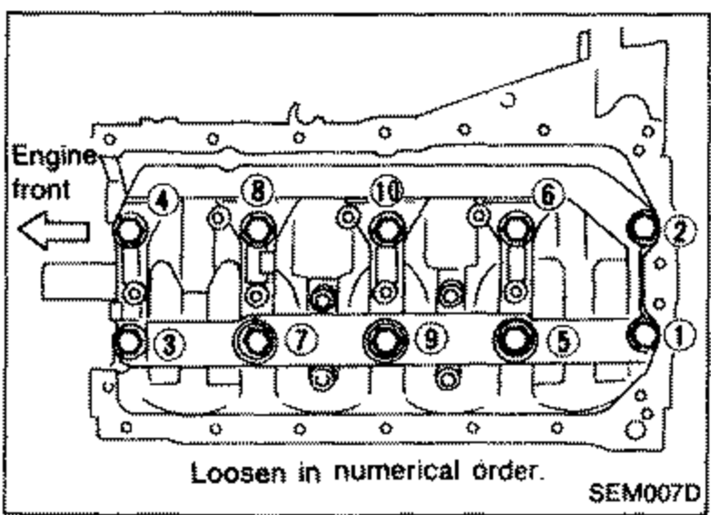 Bottom view of the cylinder block main bearing caps with numbered loosening sequence callouts. An arrow indicates 'Engine front'. Note reads 'Loosen in numerical order.'