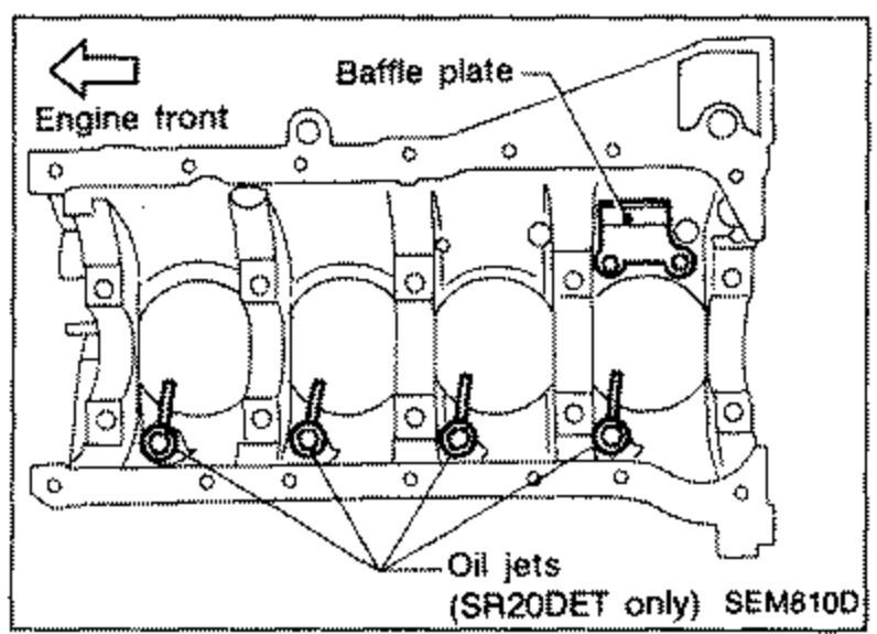 Cutaway view of the cylinder block showing the baffle plate and oil jets locations. An arrow at top-left labeled 'Engine front' indicates orientation. Callouts point to 'Baffle plate' at top and 'Oil jets (SR20DET only)' at the four cylinder bores.