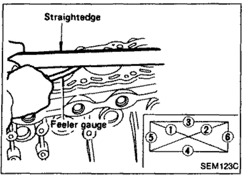 Illustration of measuring cylinder block distortion with a straightedge and feeler gauge across the upper face of the cylinder block. Numbered measurement points (1-6) are shown on the block face. Callouts: 'Straightedge', 'Feeler gauge'.