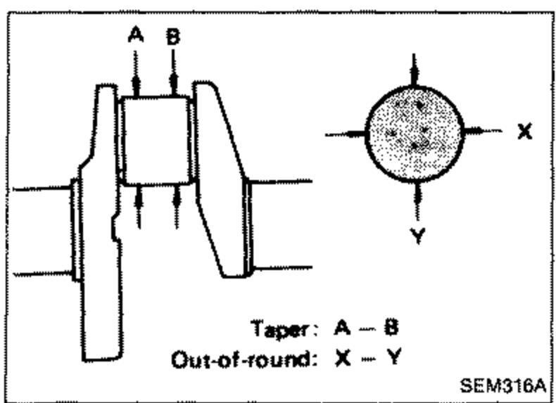 Diagram of a crankshaft journal showing measurement points A and B for taper, and a cross-section circle showing X and Y axes for out-of-round measurement. Callouts: 'Taper: A - B', 'Out-of-round: X - Y'.