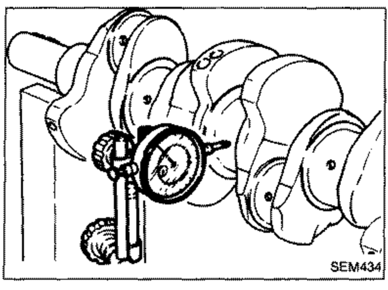 Illustration of measuring crankshaft runout with a dial indicator while the crankshaft is supported on V-blocks.