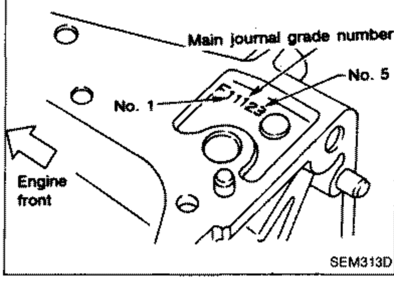 View of the cylinder block showing the main journal grade numbers punched on the block, numbered No. 1 through No. 5, with an 'Engine front' direction arrow. Callout: 'Main journal grade number'.