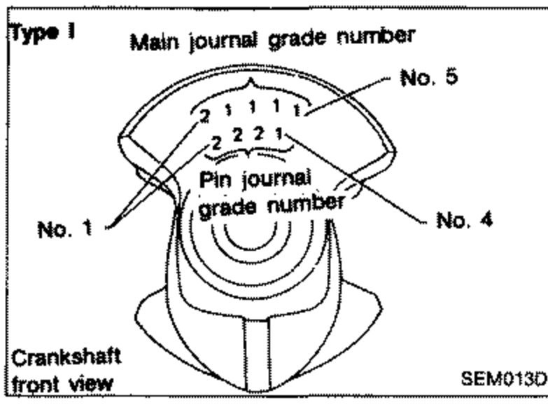 Crankshaft front view (Type I) showing main journal grade numbers (No.1 to No.5) and pin journal grade numbers (No.1 to No.4) punched on the crankshaft. Callouts: 'Type I', 'Main journal grade number', 'Pin journal grade number', 'Crankshaft front view'.