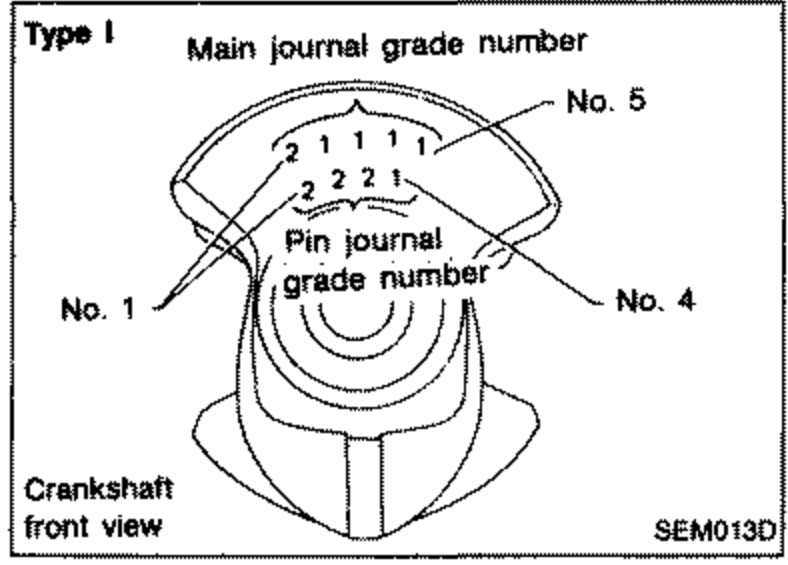 Crankshaft front view (Type I) showing main journal grade number (No.1 to No.5) and pin journal grade number (No.1 to No.4). Callouts: 'Type I', 'Main journal grade number', 'Pin journal grade number', 'Crankshaft front view'.
